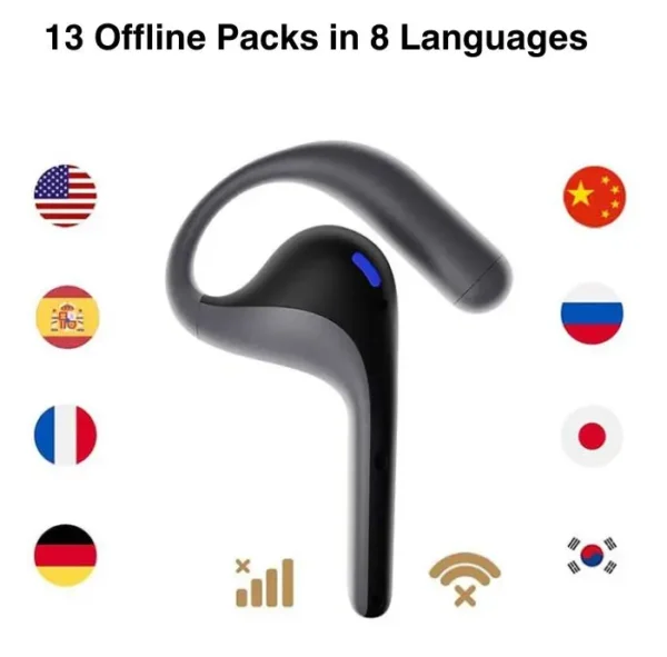 Timekettle W4 Pro AI Interpreter Earbuds Translator Device Suppor 40 Languages Translator Earbuds for Call Video Translation
