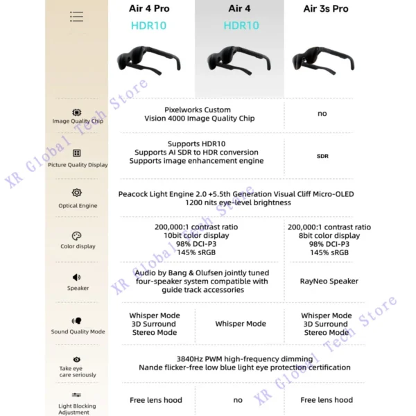 Air 3S Pro smart AR glasses, equivalent to 4 meters 135 inches, 3D surround sound, 120Hz.And RayNeo Air 4